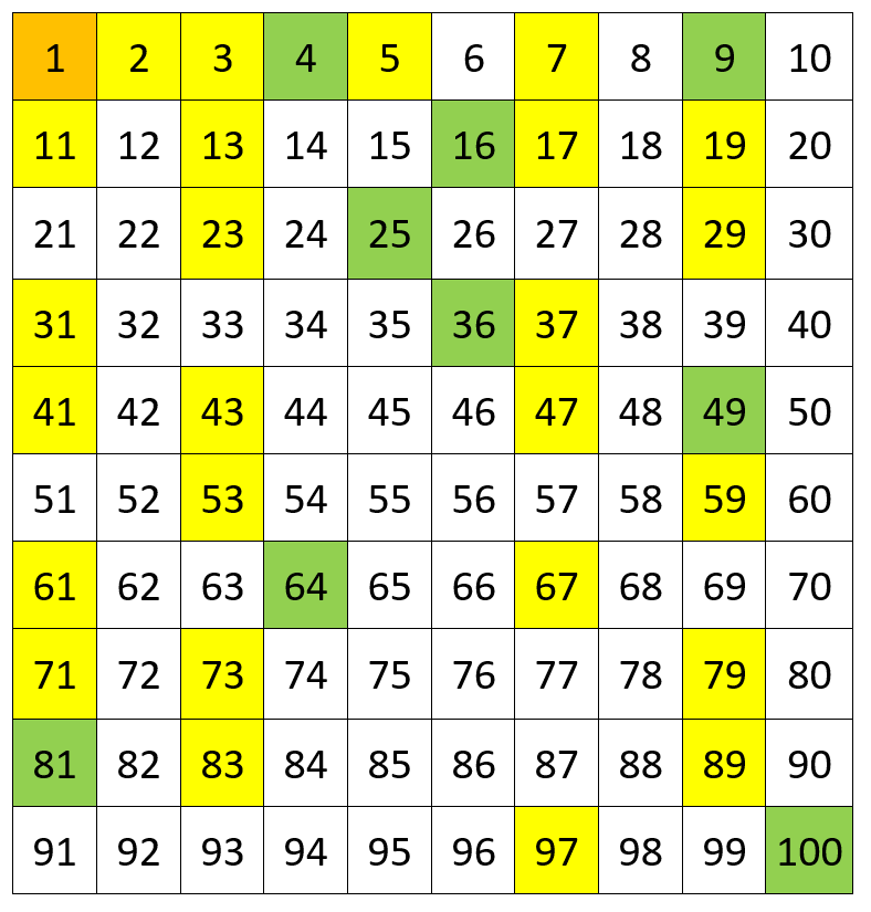 100 table